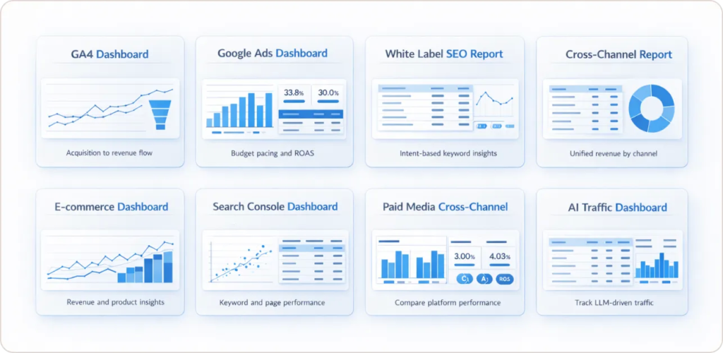 8 Beast Metrics Looker Studio Templates