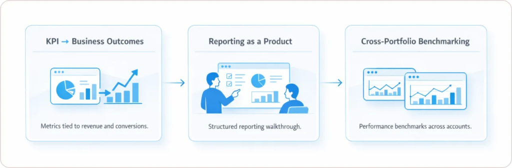 What Are the Client Reporting Best Practices That Actually Prevent Churn